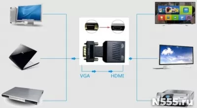 Адаптер KS-is VGA M в HDMI F audio (KS-427) фото 1